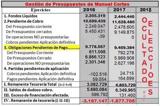 Liquidaciones Manuel Cortes